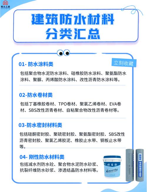 屋面建筑防水工程材料有哪些/